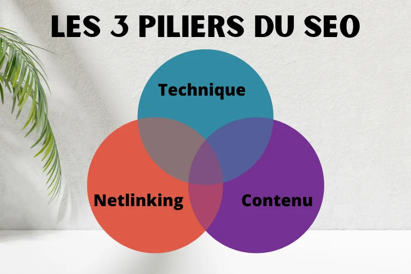 les 3 piliers du SEO